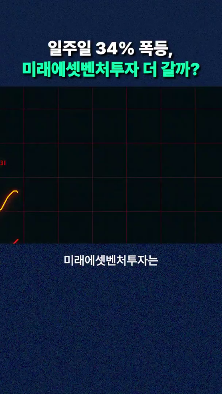 일주일 34% 폭등, 미래에셋벤처 더 갈까?