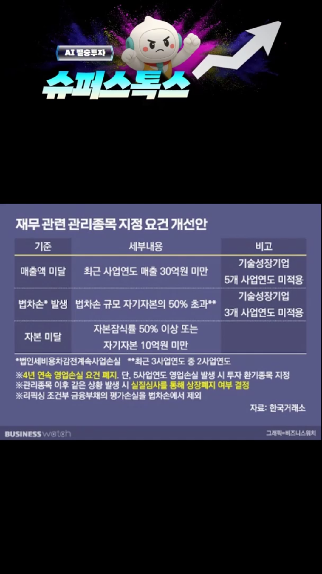 주식 시한폭탄, 관리종목