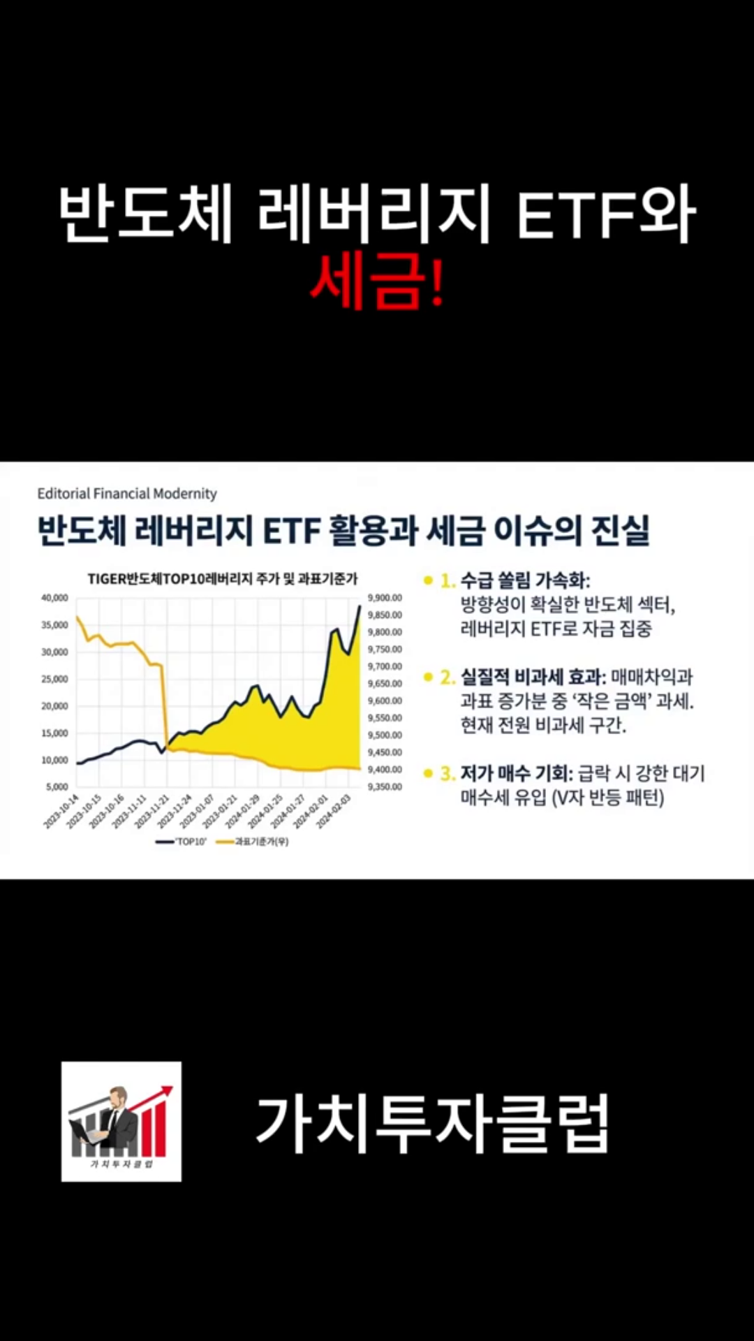 레버리지 ETF 투자 전 필수 시청!