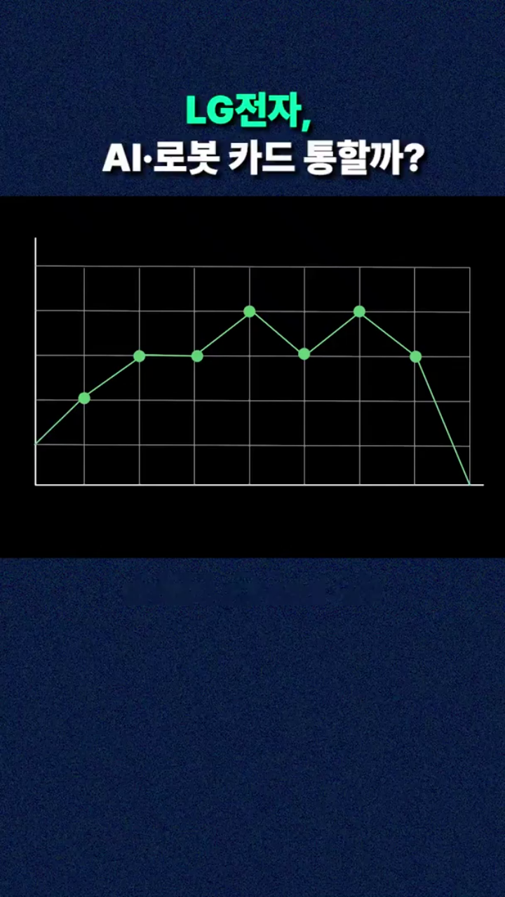 LG전자, AI와 로봇 카드 통할까?