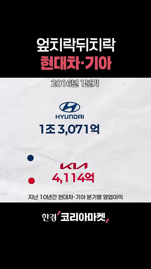 엎치락뒤치락 현대기아