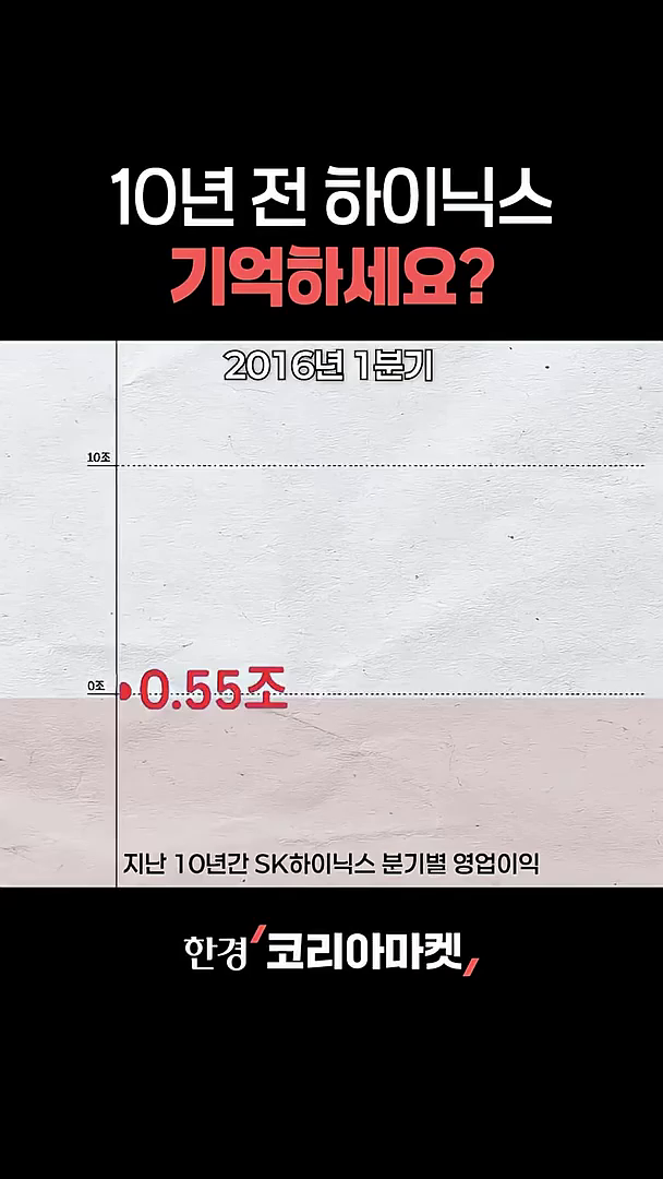 10년 전 하이닉스 기억하세요?